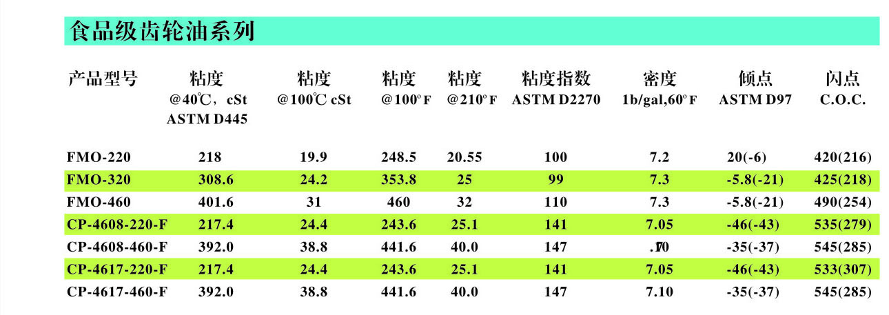 冷凍油,冷凍機油,空氣壓縮機油,空壓機油 冷凍油,冷凍機油,空氣壓縮機油,空壓機油