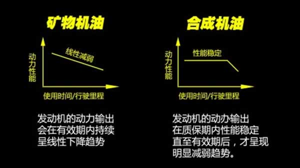 冷凍油,冷凍機(jī)油,空氣壓縮機(jī)油,空壓機(jī)油 冷凍油,冷凍機(jī)油,空氣壓縮機(jī)油,空壓機(jī)油